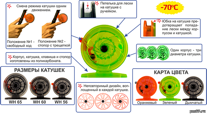 Изменение катушки. Катушка проводочная WH 65 ПК О. Катушка проводочная WH 60 ПК Д. Катушка проводочная Пирс. Катушка поворотная Пирс ПК-70 поликарбон Пирс.