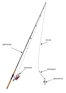 ustrojstvo-spinninga-212x300